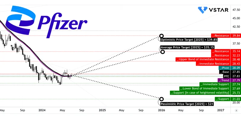 Pfizer's Big Obesity Drug Gamble: What's really going on and why it all feels like a trap